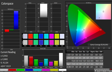 Colorspace (target color space: AdobeRGB)