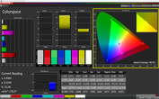 CalMAN Colorspace (target color space AdobeRGB)