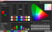 CalMAN Colorspace (profile: Basic, sRGB)