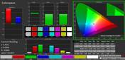 Colorspace (profile: Simple, target color space AdobeRGB)