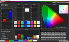 Colorspace (Profile: Cinema, target color space AdobeRGB)