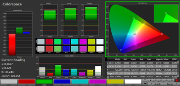 Colorspace (target color space sRGB)