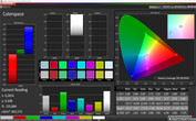 Colorspace (sRGB)