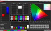 Colorspace (sRGB)