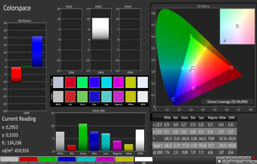 CalMAN Colorspace