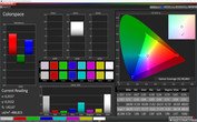 Colorspace