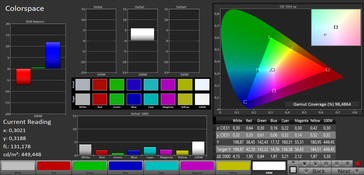 Colorspace (target color space sRGB)