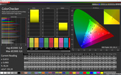 ColorChecker (Profile: Basic, target color space: sRGB)