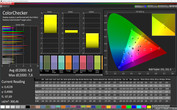ColorChecker (picture mode Simple, target color space sRGB)