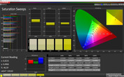 Saturation Sweeps (picture mode Simple, target color space sRGB)