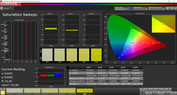 Saturation Sweeps (profile: Simple, target color space: sRGB)