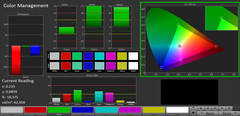 Color Management (profile: Picture, target color space: sRGB)