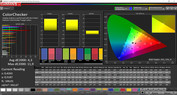 ColorChecker (profile: Photo, target color space: sRGB)