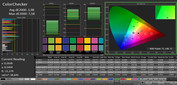 ColorChecker (profile: Picture, target color space: sRGB)