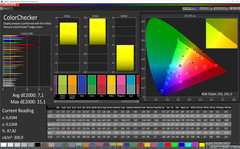 ColorChecker (Profile: Photo, target color space: sRGB)