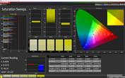 Saturation Sweeps (picture mode Photo, target color space sRGB)