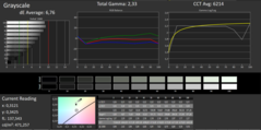 CalMAN: Grayscale - no bluish tint