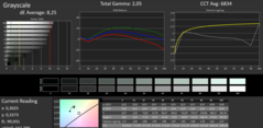 CalMAN Graylevels