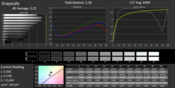 CalMAN 5 Grey Levels (not calibrated with target color space sRGB)