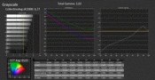 CalMan - grayscale (not calibrated)