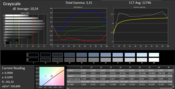 Gray levels before calibration