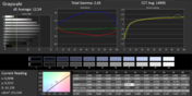 Grayscale measurement