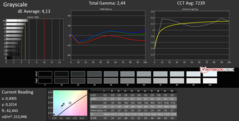 CalMAN: Gray levels (not calibrated)