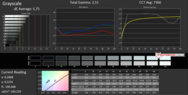 CalMAN: Gray levels (before calibration)