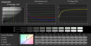 Grayscale presentation (before calibration with sRGB color space)