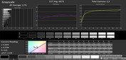 Grayscale (color profile: AMOLED, target color space sRGB)