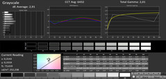 CalMAN Grayscale (mode: Simple, target color space sRGB)