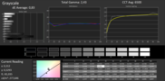 CalMAN Grayscale with calibration