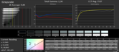 Gray levels after calibration