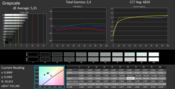 CalMAN Grayscale - calibrated