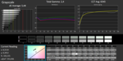 CalMAN gray levels after calibration