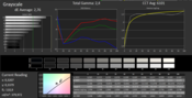 Grayscale calibrated