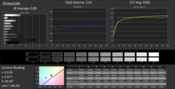 CalMAN Grayscale calibrated