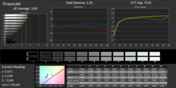 Grayscale (calibrated)