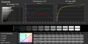 CalMAN Grayscale (calibrated)