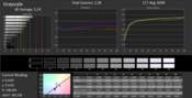 CalMAN - Gray levels - calibrated