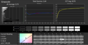 CalMAN - Grayscale (calibrated)