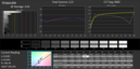 CalMAN Grayscale calibrated