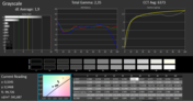 CalMAN Grayscale calibrated