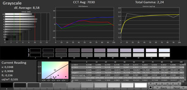Grayscale (target color space: sRGB)