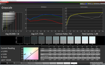 CalMan Graylevels (target color space: sRGB)