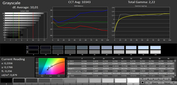 Grayscale (target color space sRGB)