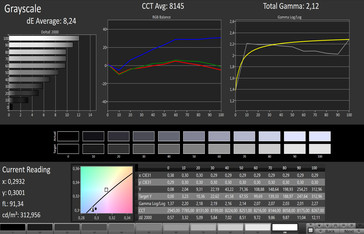 Grayscale (target color space: sRGB)