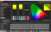 ColorChecker (target color space: sRGB, color profile: splendid normal)