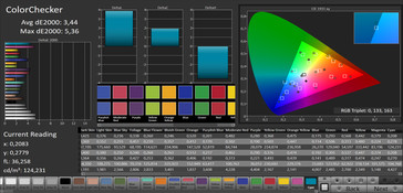 ColorChecker (display mode: vibrant, target color space: sRGB)