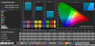 ColorChecker (display mode: vibrant, target color space: sRGB)